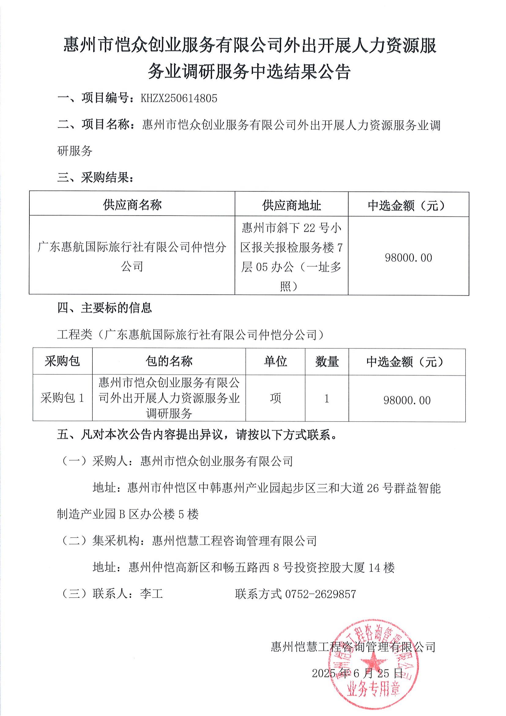 中選結(jié)果公告-惠州市愷眾創(chuàng)業(yè)服務(wù)有限公司外出開(kāi)展人力資源服務(wù)業(yè)調(diào)研服務(wù)_01.jpg