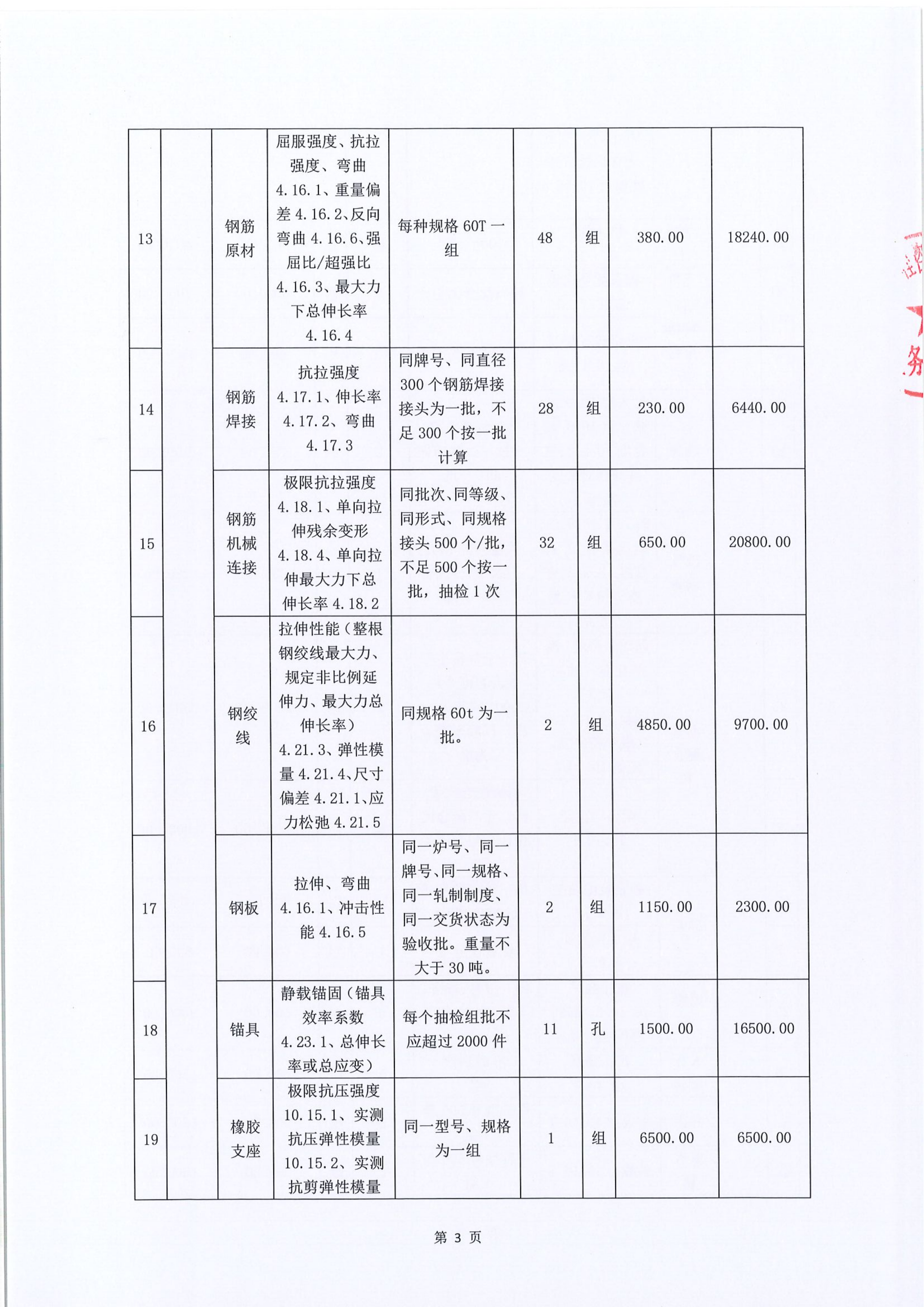 sem竞价是什么意思=sem竞价师是做什么的
